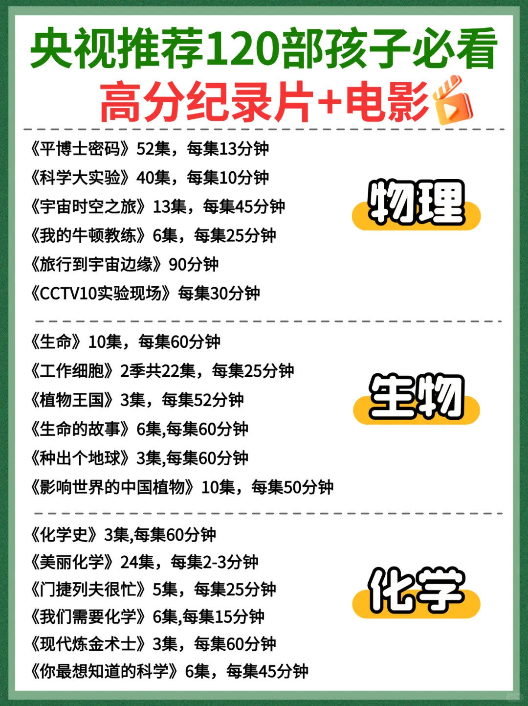 央视推荐120部孩子必看的高分纪录片+电影