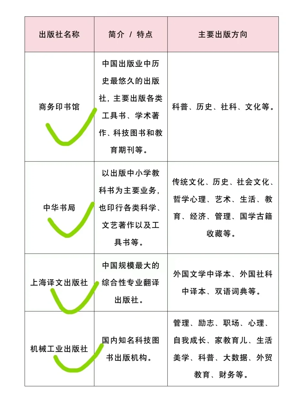 吐血整理❗️国内出版实力蕞强的10家出版社