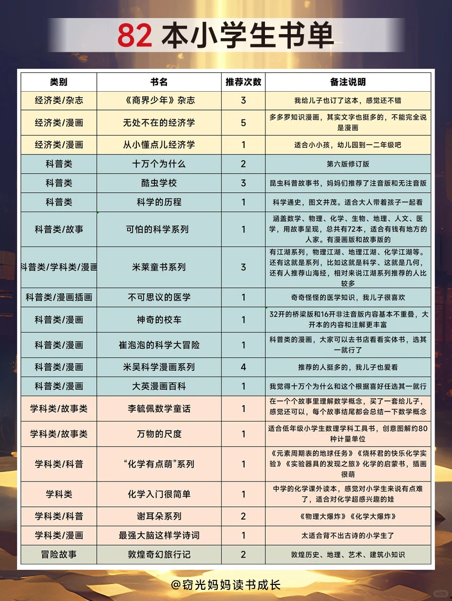爆肝整理的孩子们推荐的小学生读物