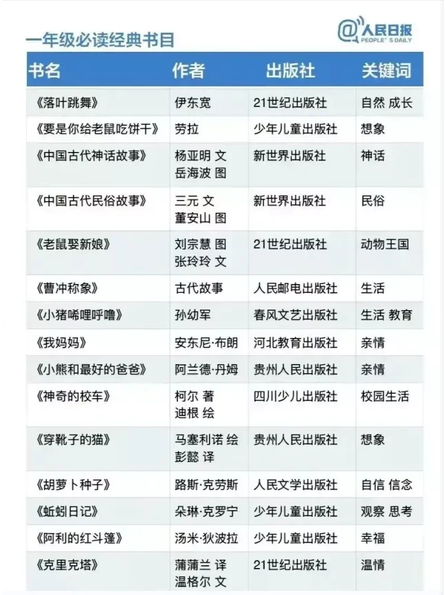 人民日报书单🏅请大数据推给一二年级家长