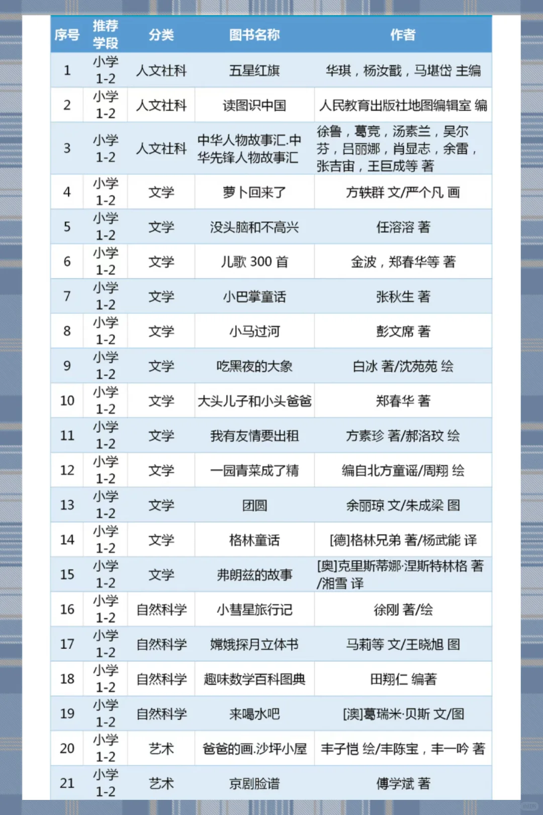 🌟教育部推荐小学必读书单来啦❗
