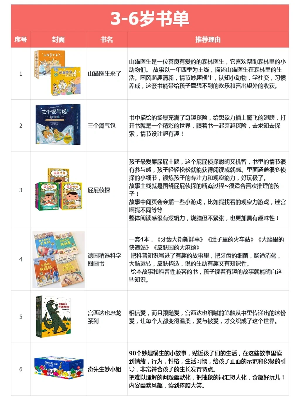 读的老母亲嗓子冒烟的绘本🔥3-6岁闭眼入