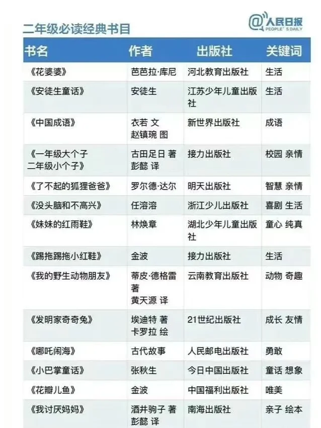 人民日报书单🏅请大数据推给一二年级家长