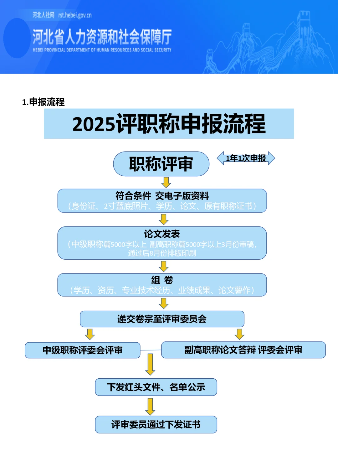 河北文学创作可以冲一把