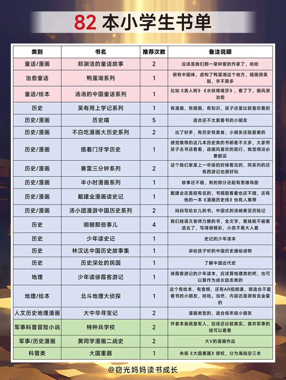 爆肝整理的孩子们推荐的小学生读物