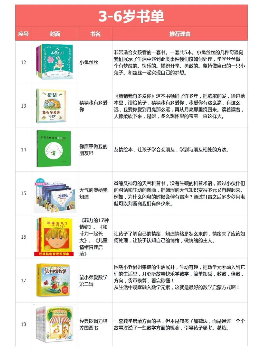 读的老母亲嗓子冒烟的绘本🔥3-6岁闭眼入