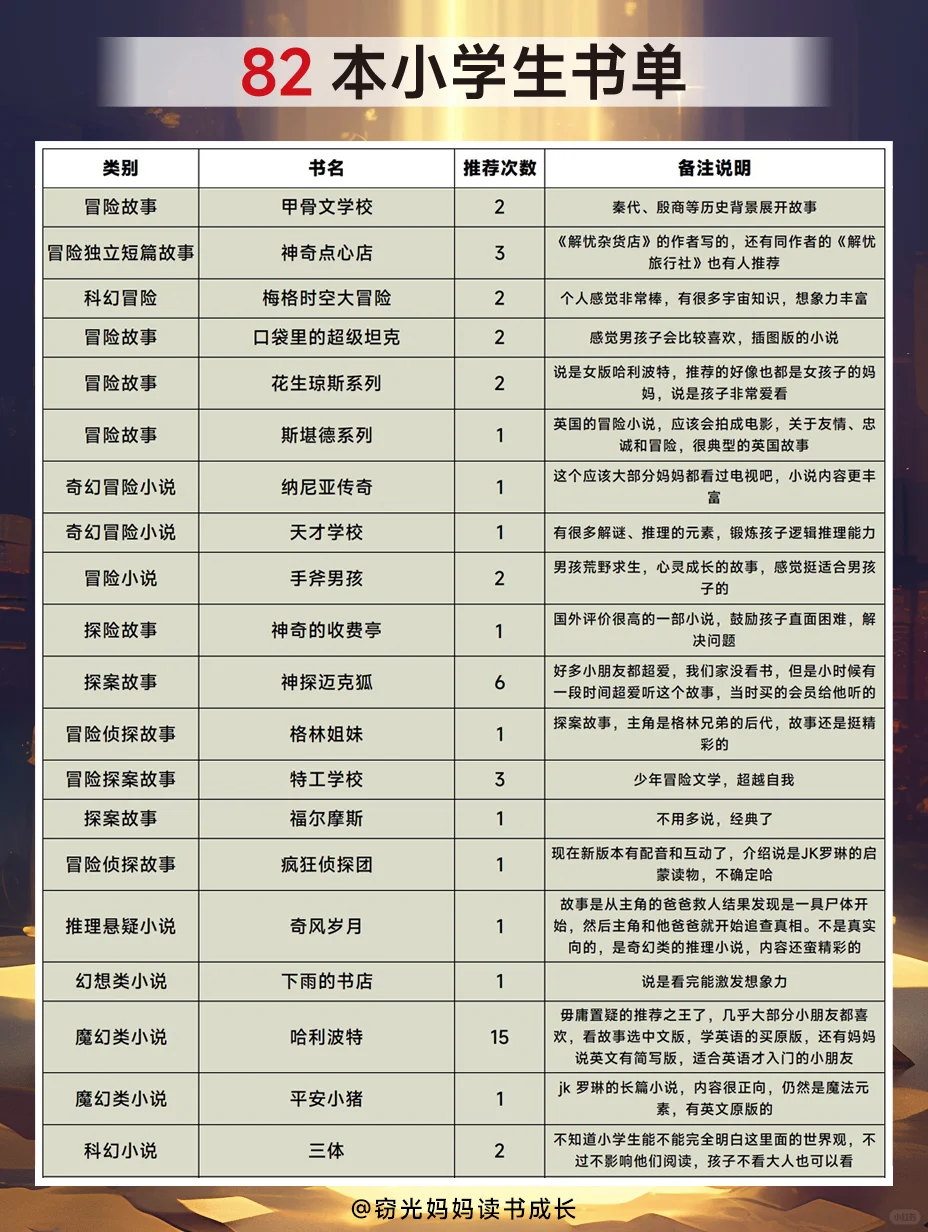 爆肝整理的孩子们推荐的小学生读物