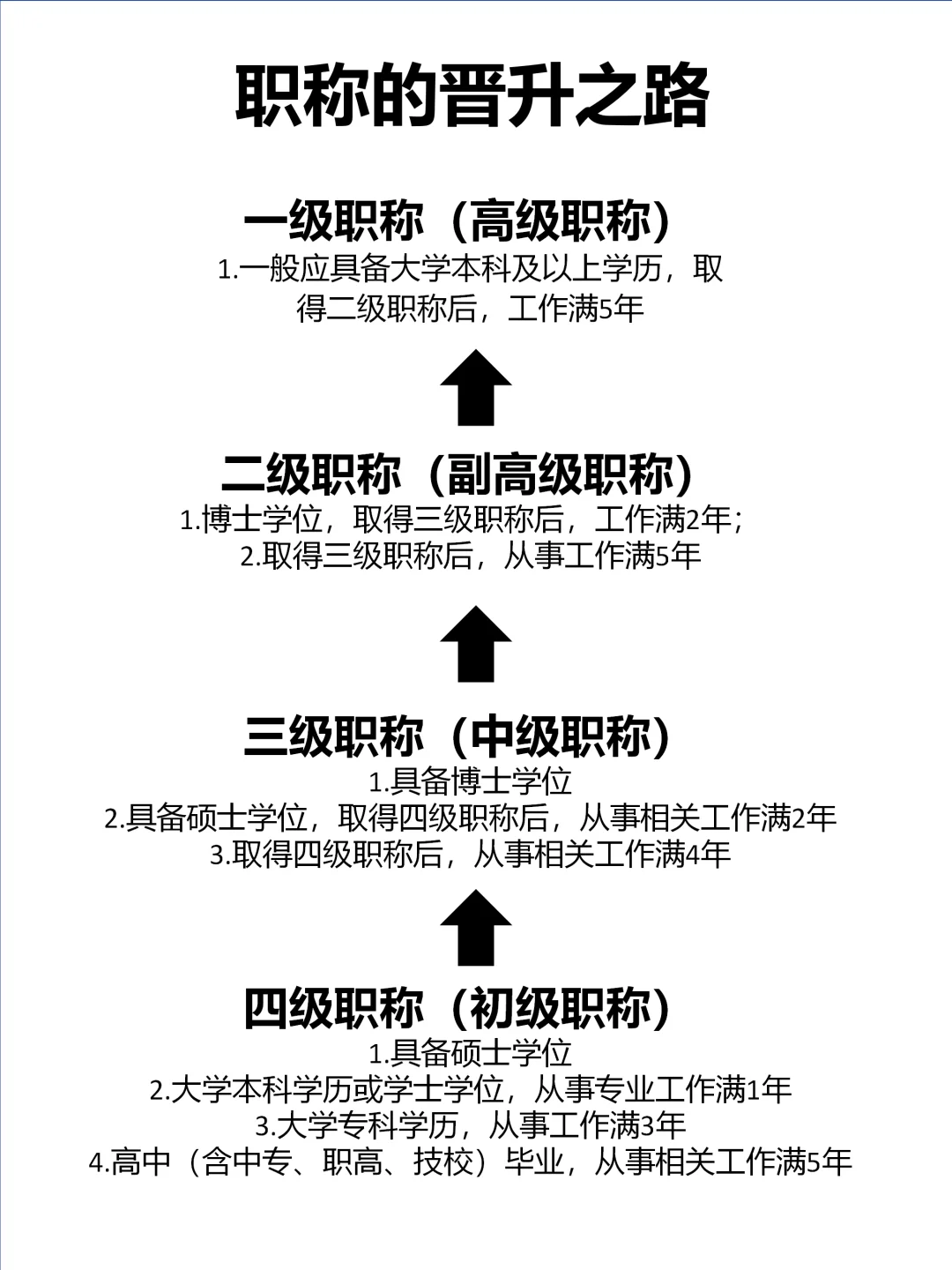 河北文学创作可以冲一把