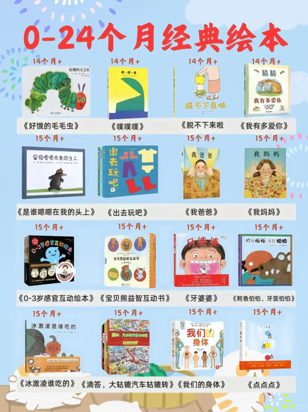 人民日报推荐|被问爆的0-2岁必读绘本