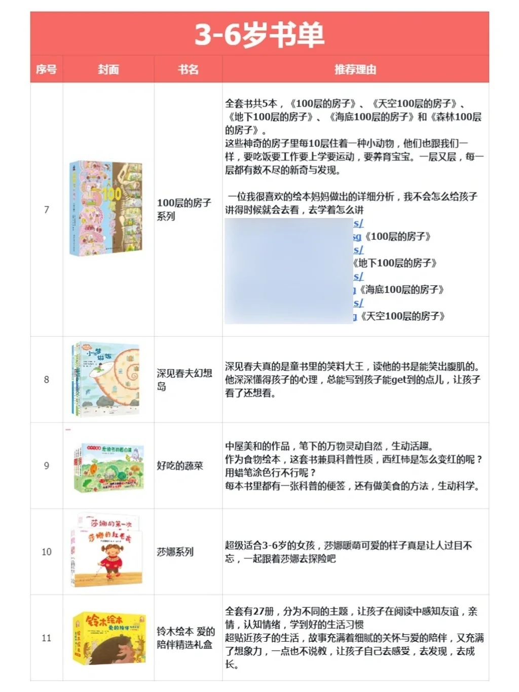 读的老母亲嗓子冒烟的绘本🔥3-6岁闭眼入