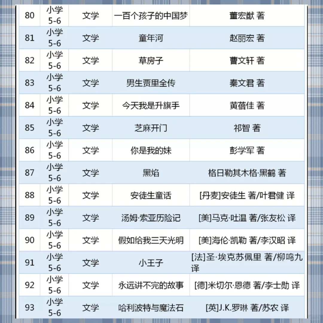 🌟教育部推荐小学必读书单来啦❗