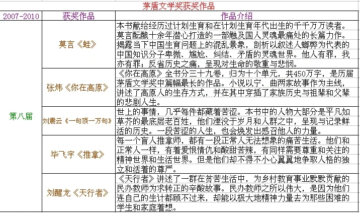 茅盾文学奖获奖作品，你看过了几部？