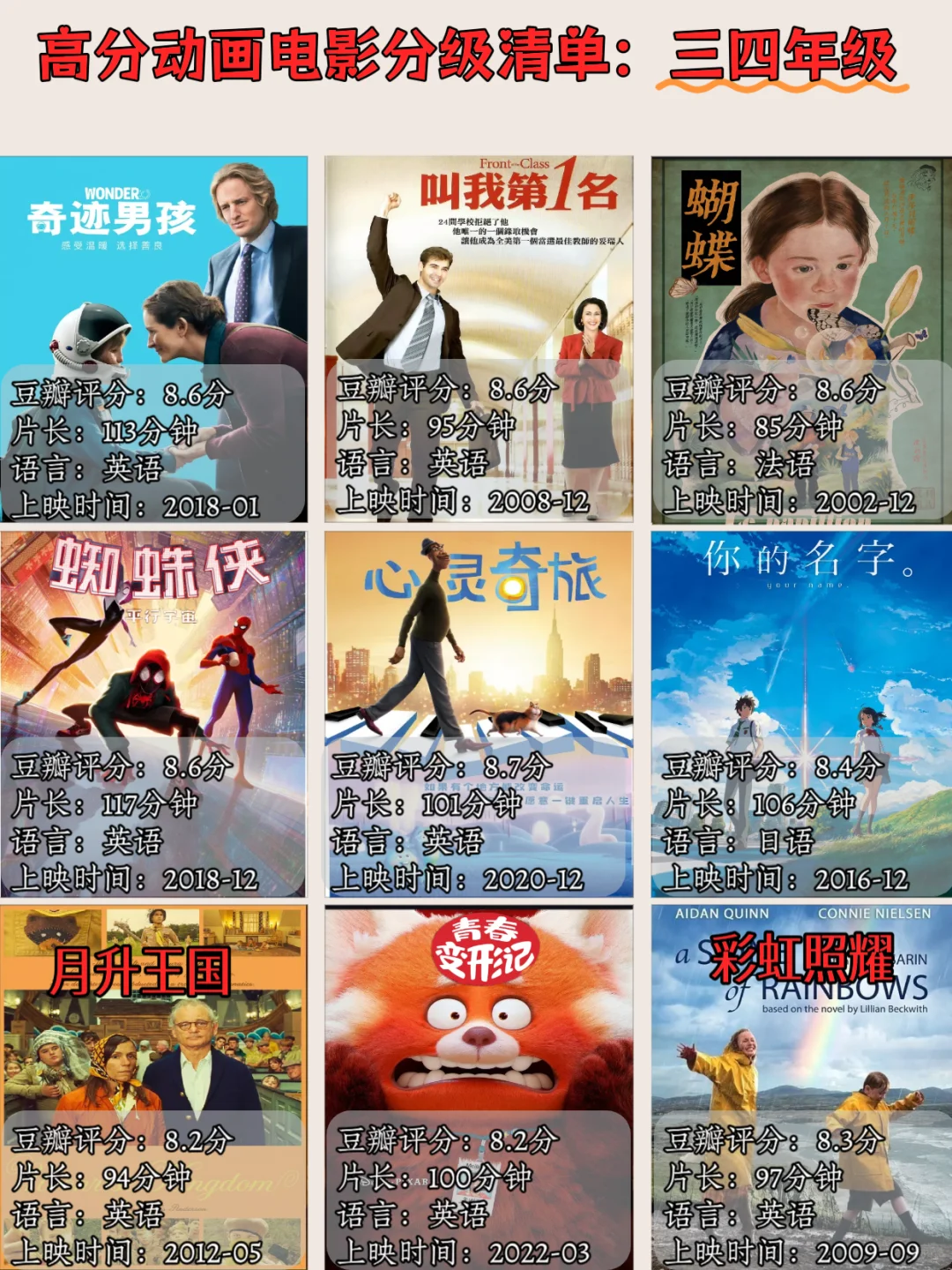 暑假陪娃必看👀60部高分动画电影