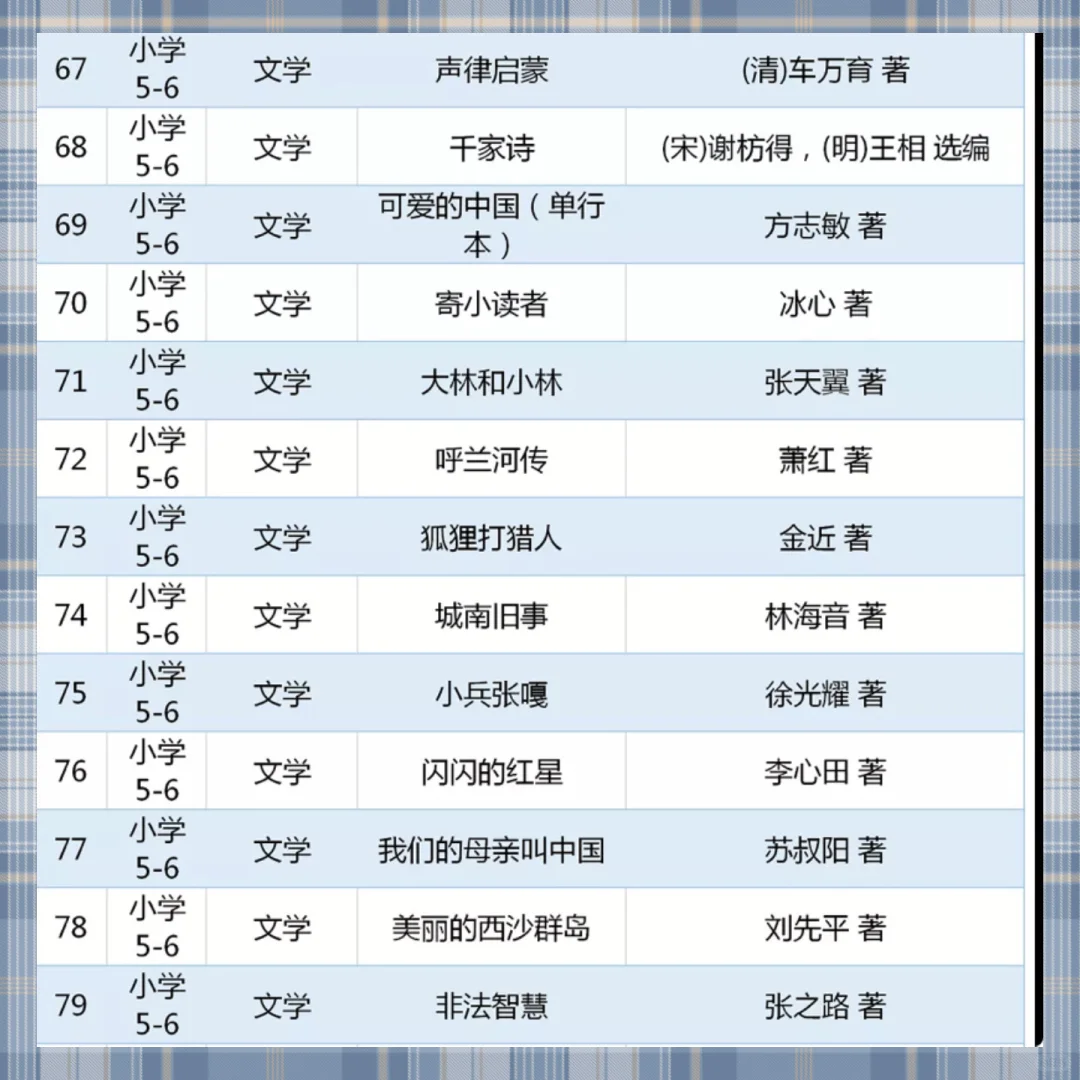 🌟教育部推荐小学必读书单来啦❗