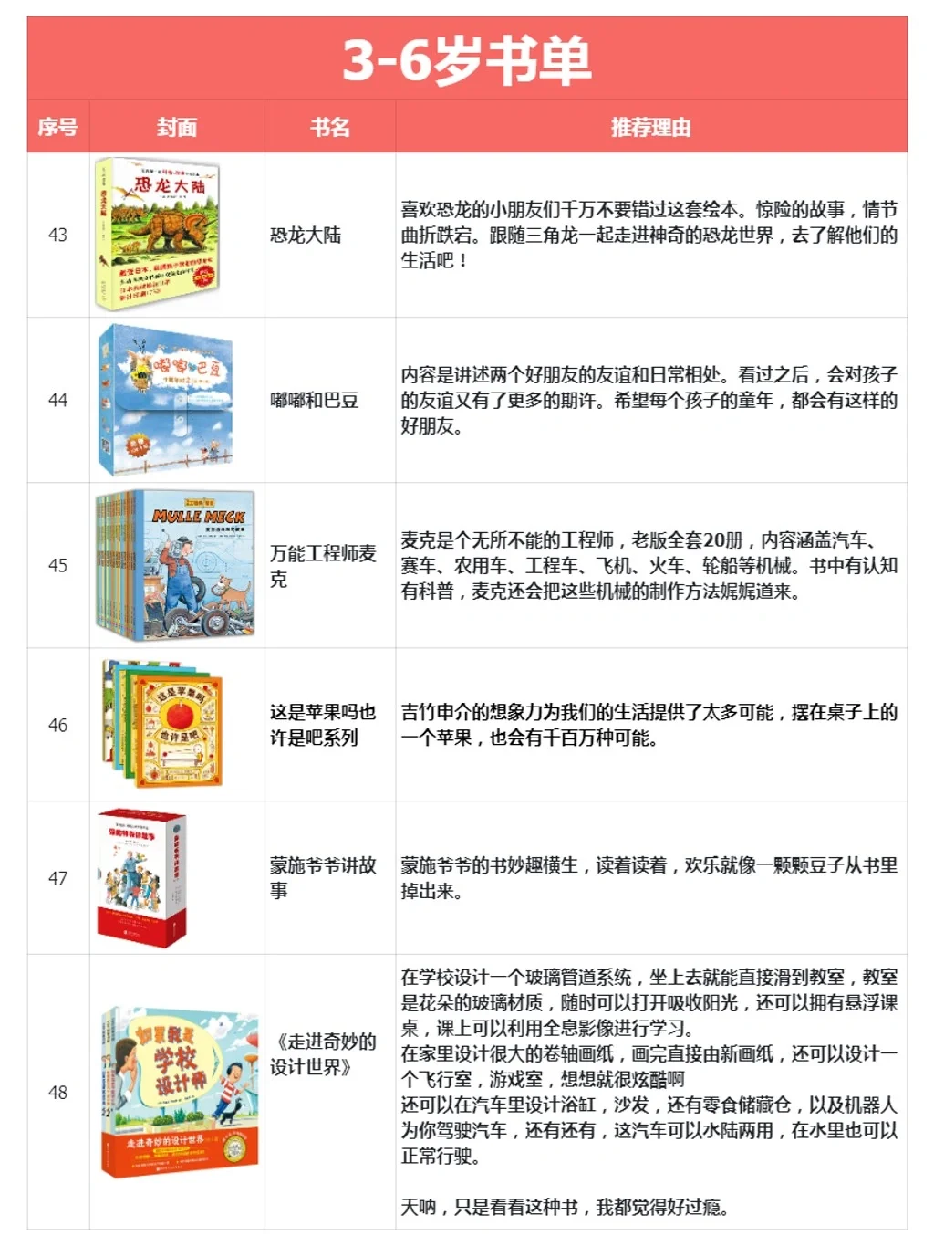 读的老母亲嗓子冒烟的绘本🔥3-6岁闭眼入