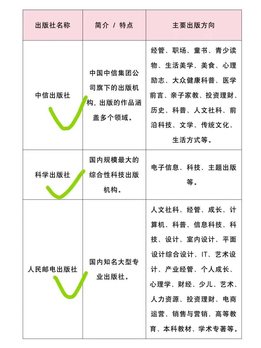 吐血整理❗️国内出版实力蕞强的10家出版社