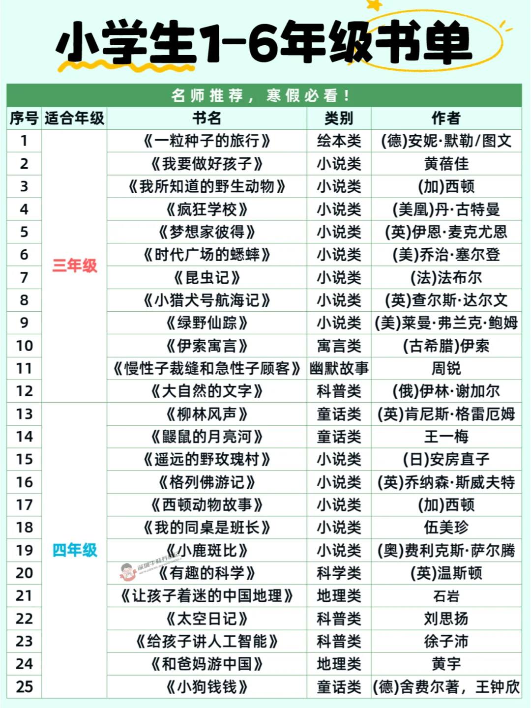 小学生1-6年级阅读书单❗寒假必备🔥