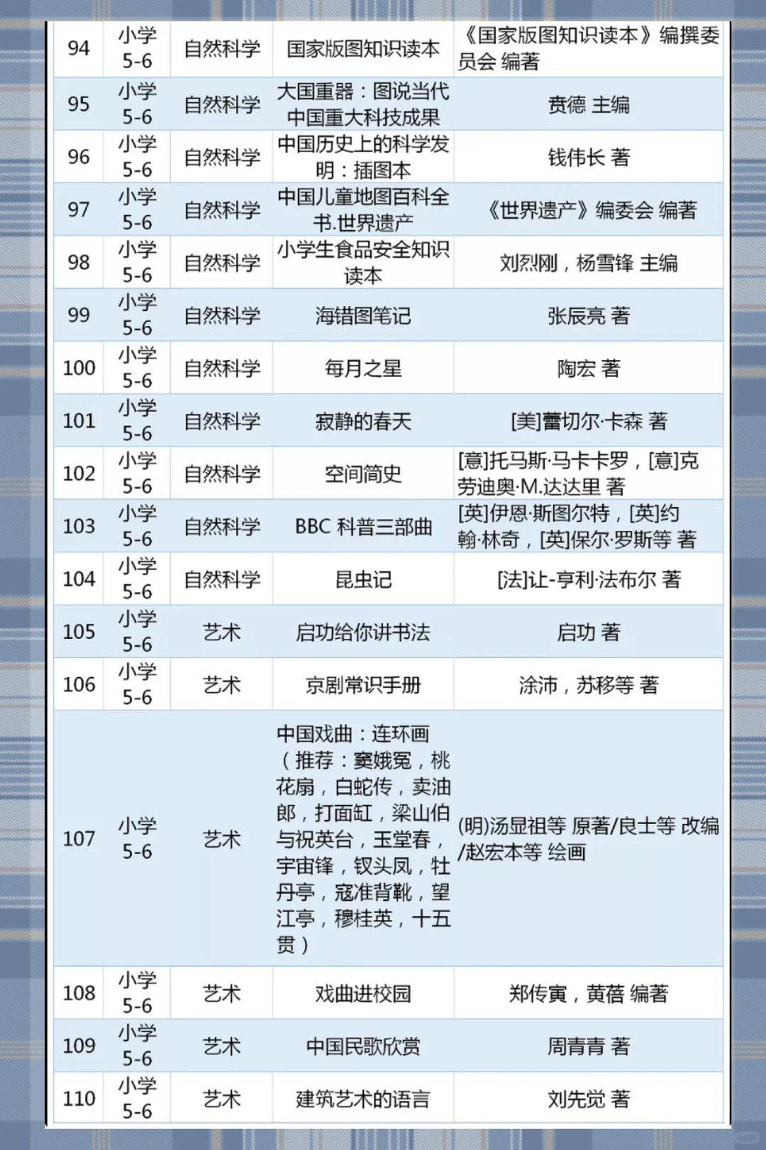 🌟教育部推荐小学必读书单来啦❗