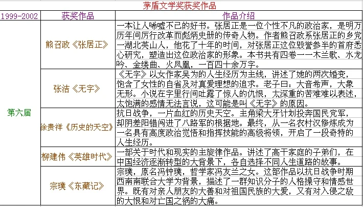 茅盾文学奖获奖作品，你看过了几部？
