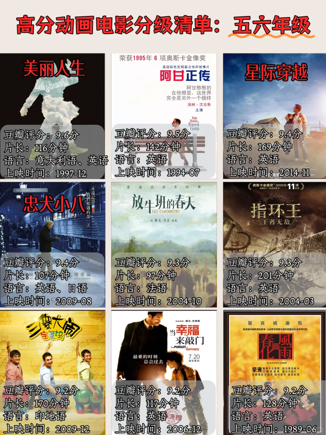 暑假陪娃必看👀60部高分动画电影