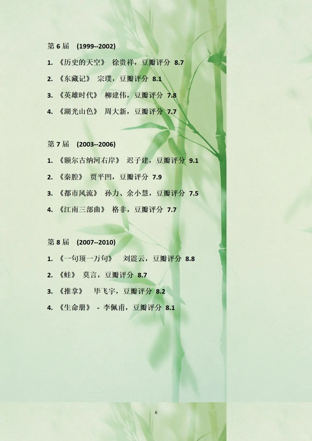 高考常选作家作品
