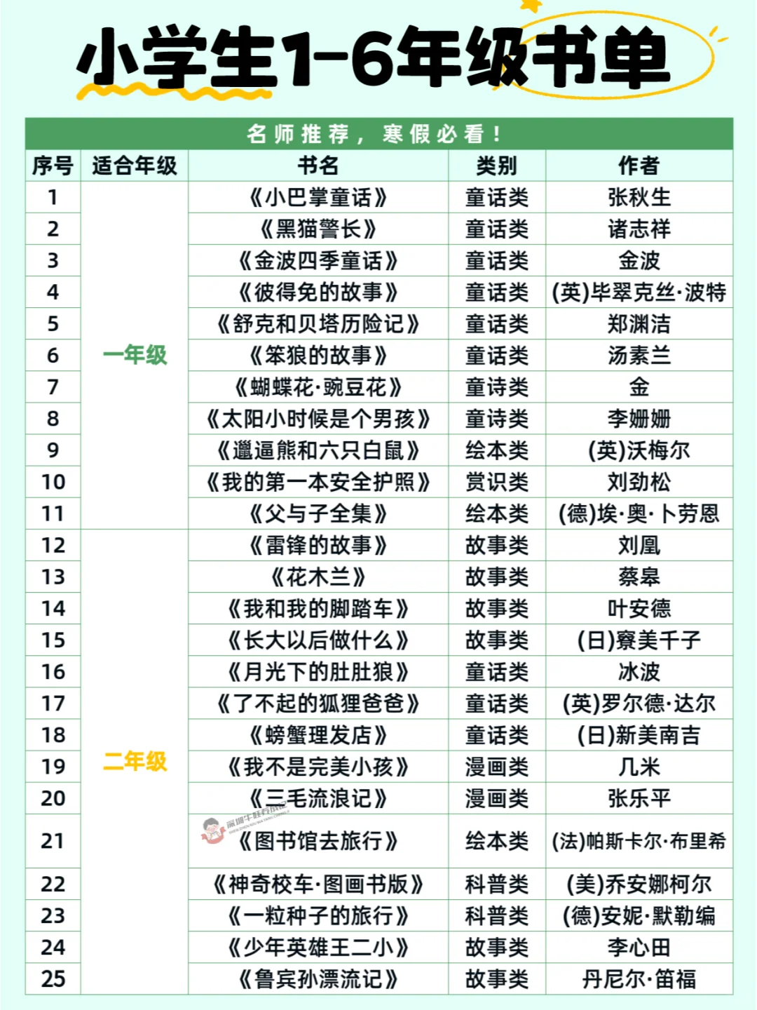 小学生1-6年级阅读书单❗寒假必备🔥