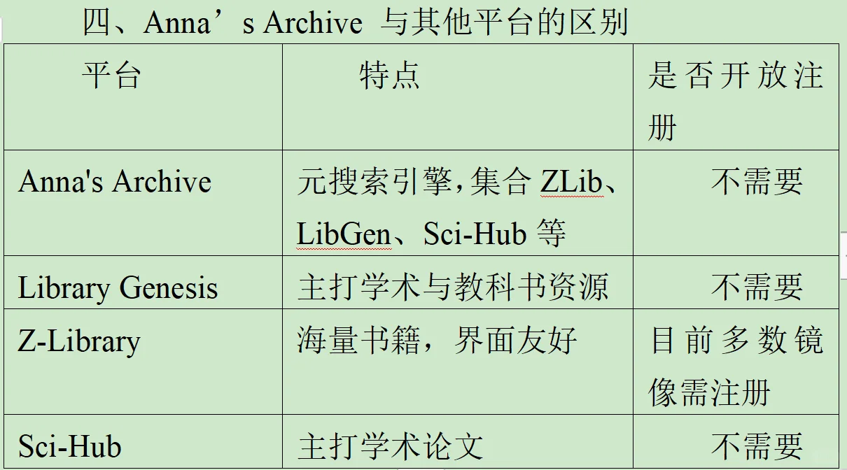 免费电子书下载！Z站替代品安娜的档案Anna