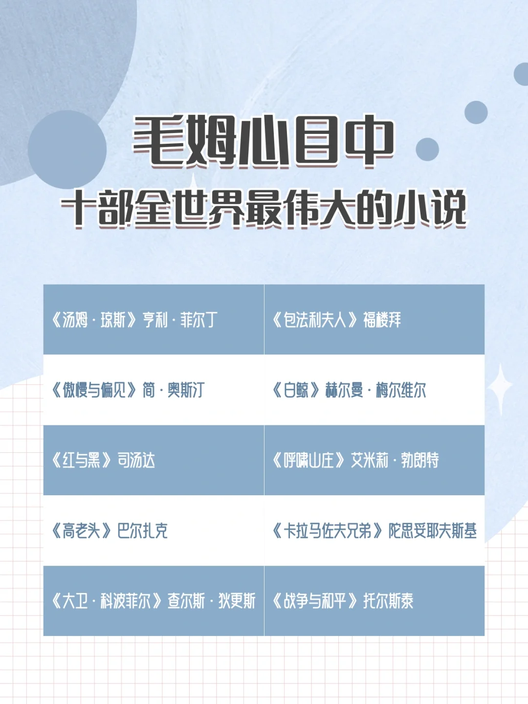 ✍️毛姆心目中十部全世界最伟大的小说