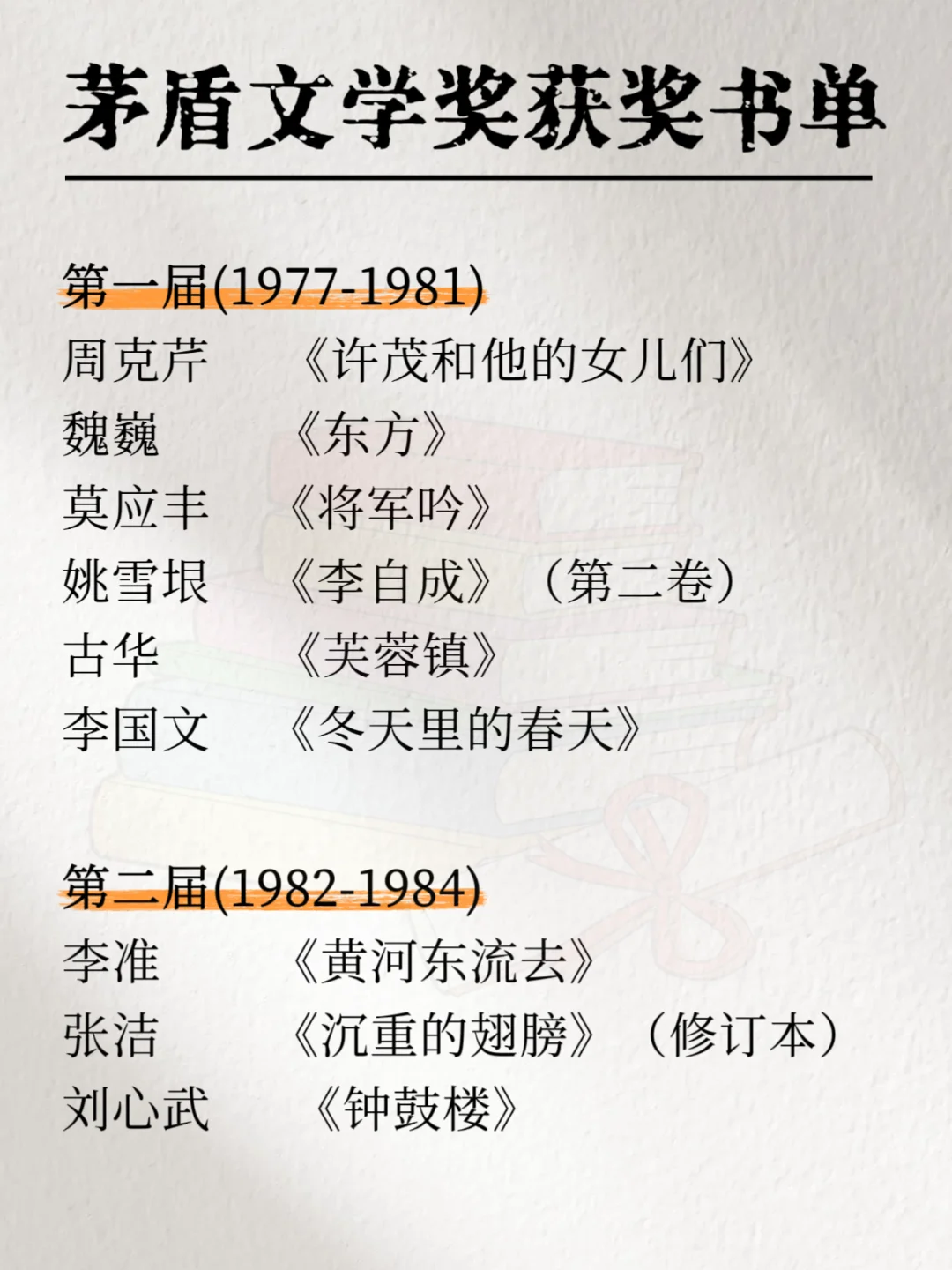 茅盾文学奖获奖篇目，你喜欢哪一本?