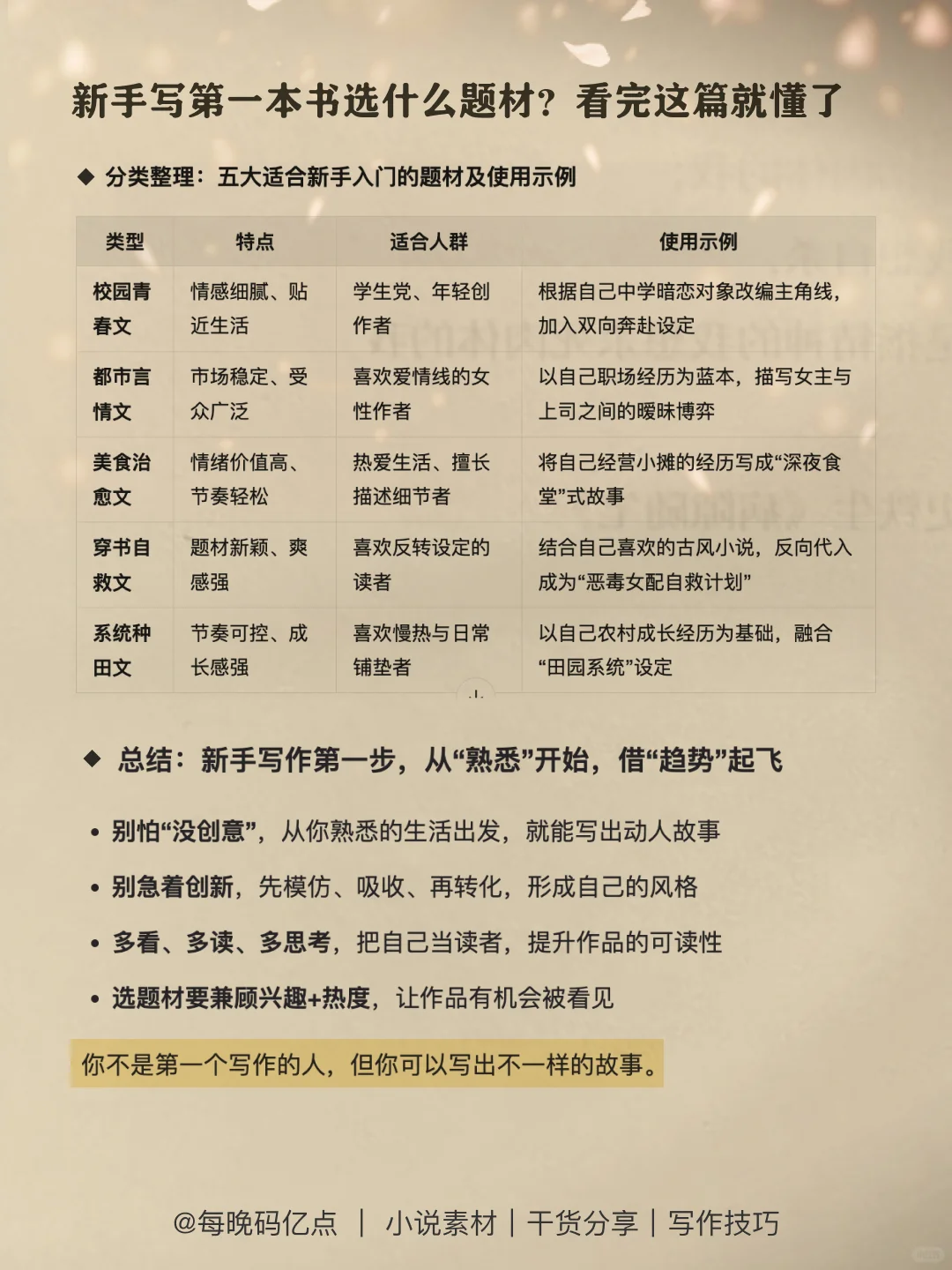 新手？选对题材+积累素材=离爆款更近一步！