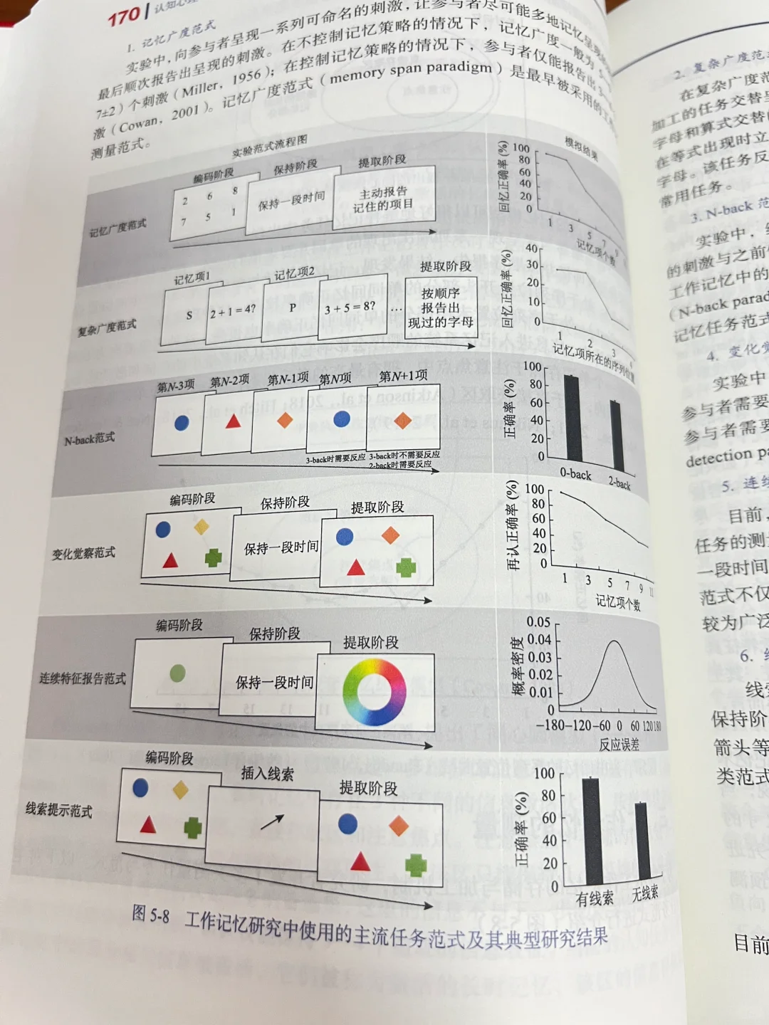 心理学书籍推荐