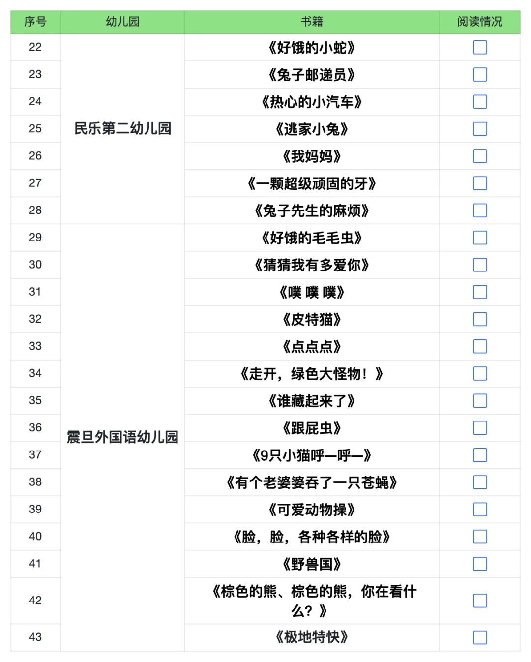25年上海顶尖幼儿园暑假书单，电子版可下载