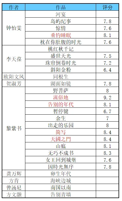 马华文学作品