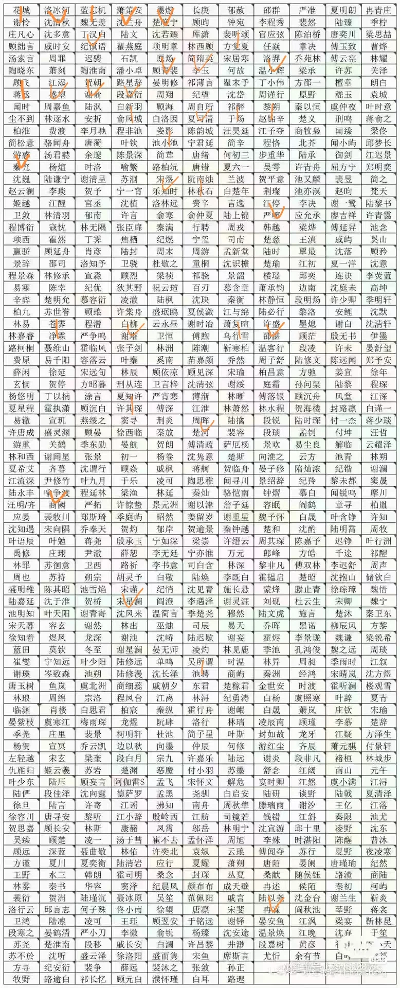 我才发现我看的书很小众…