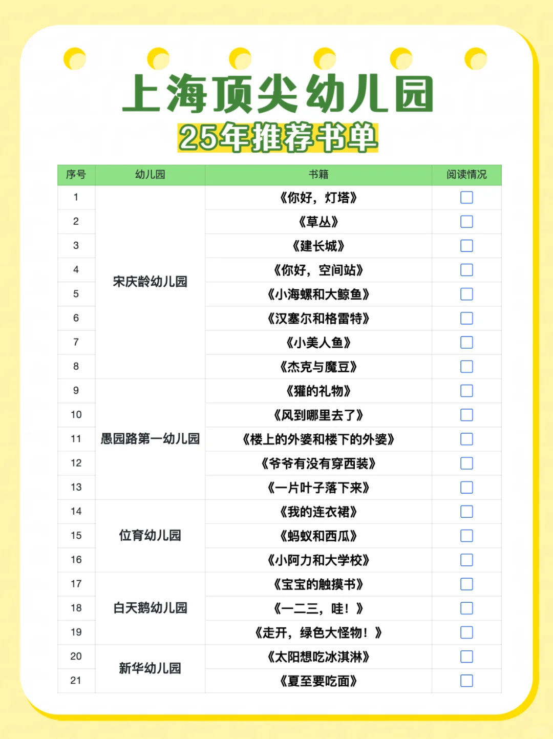 25年上海顶尖幼儿园暑假书单，电子版可下载