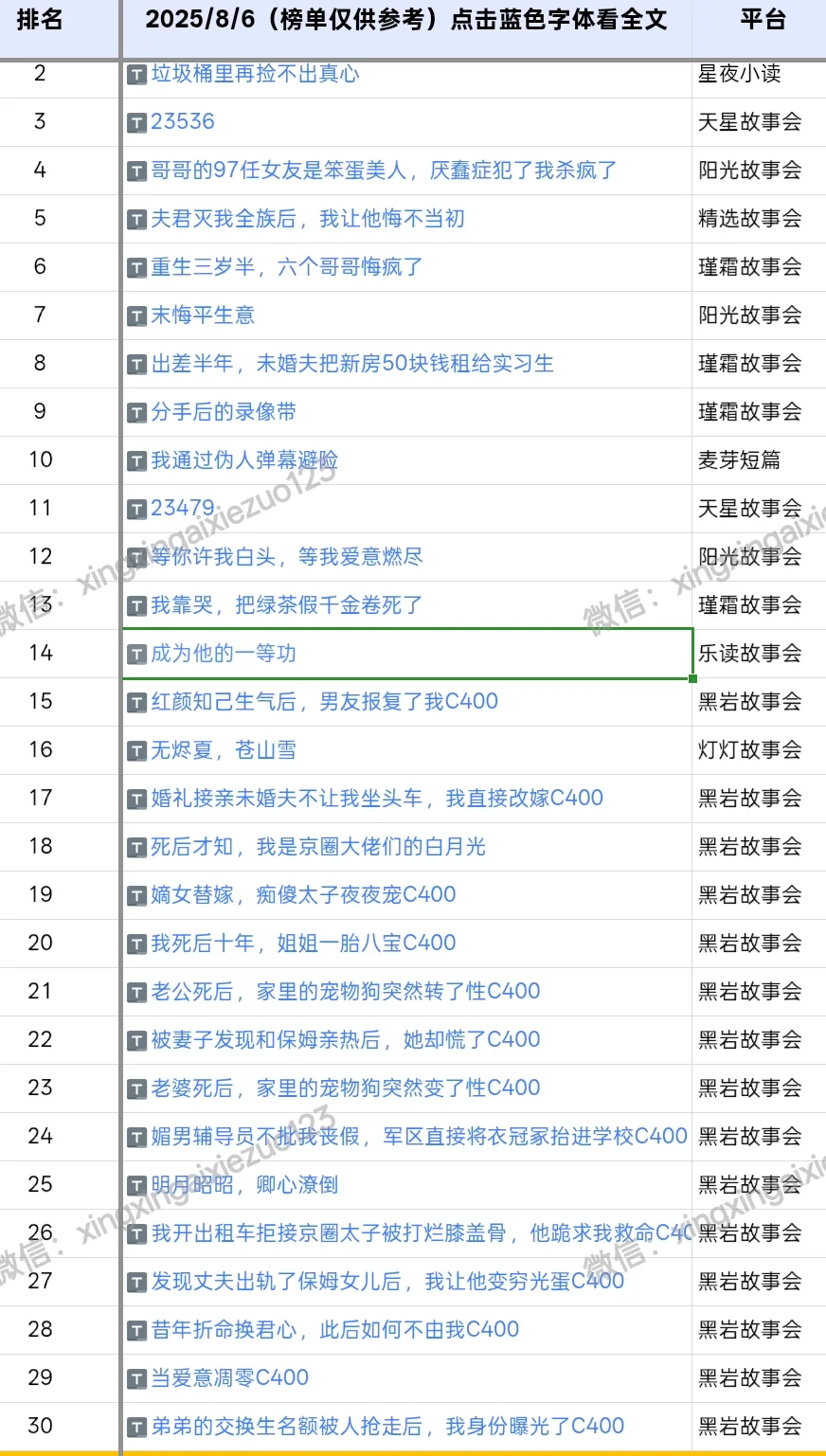 2025.8.6爆款短篇排行榜，每天更新进红薯群
