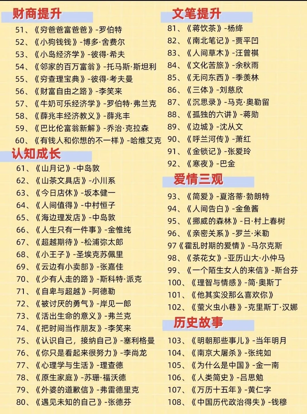 私藏108本「自我成长书单」，读完人间清醒