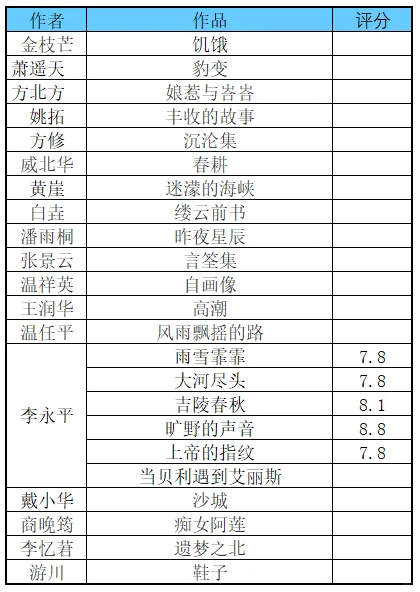 马华文学作品