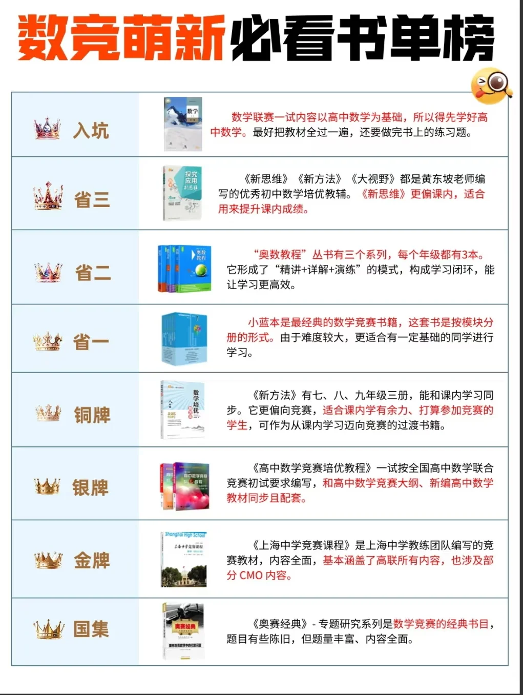 超全书单！数竞党进