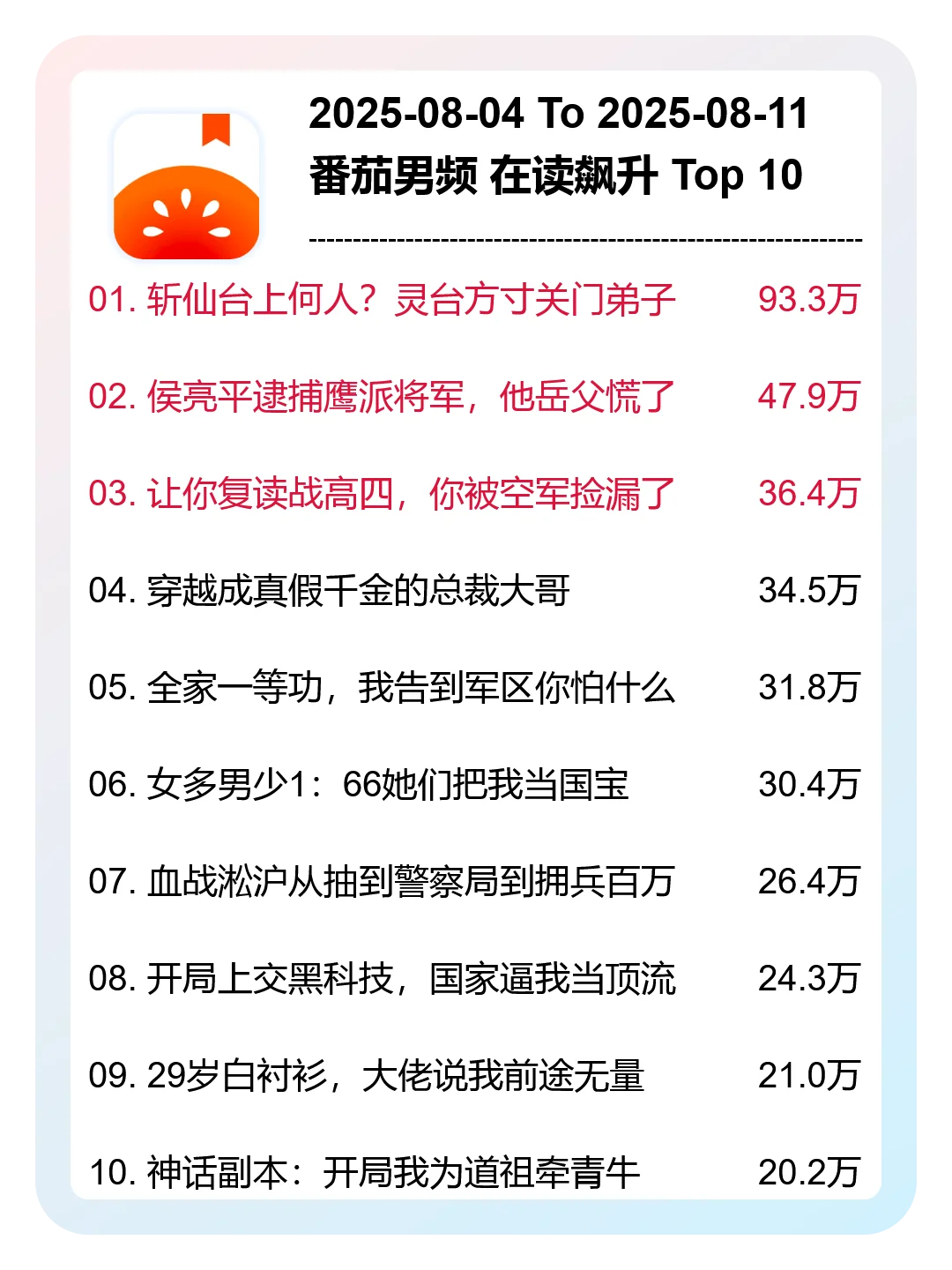 8月 第32周，番茄男频，新书榜分析