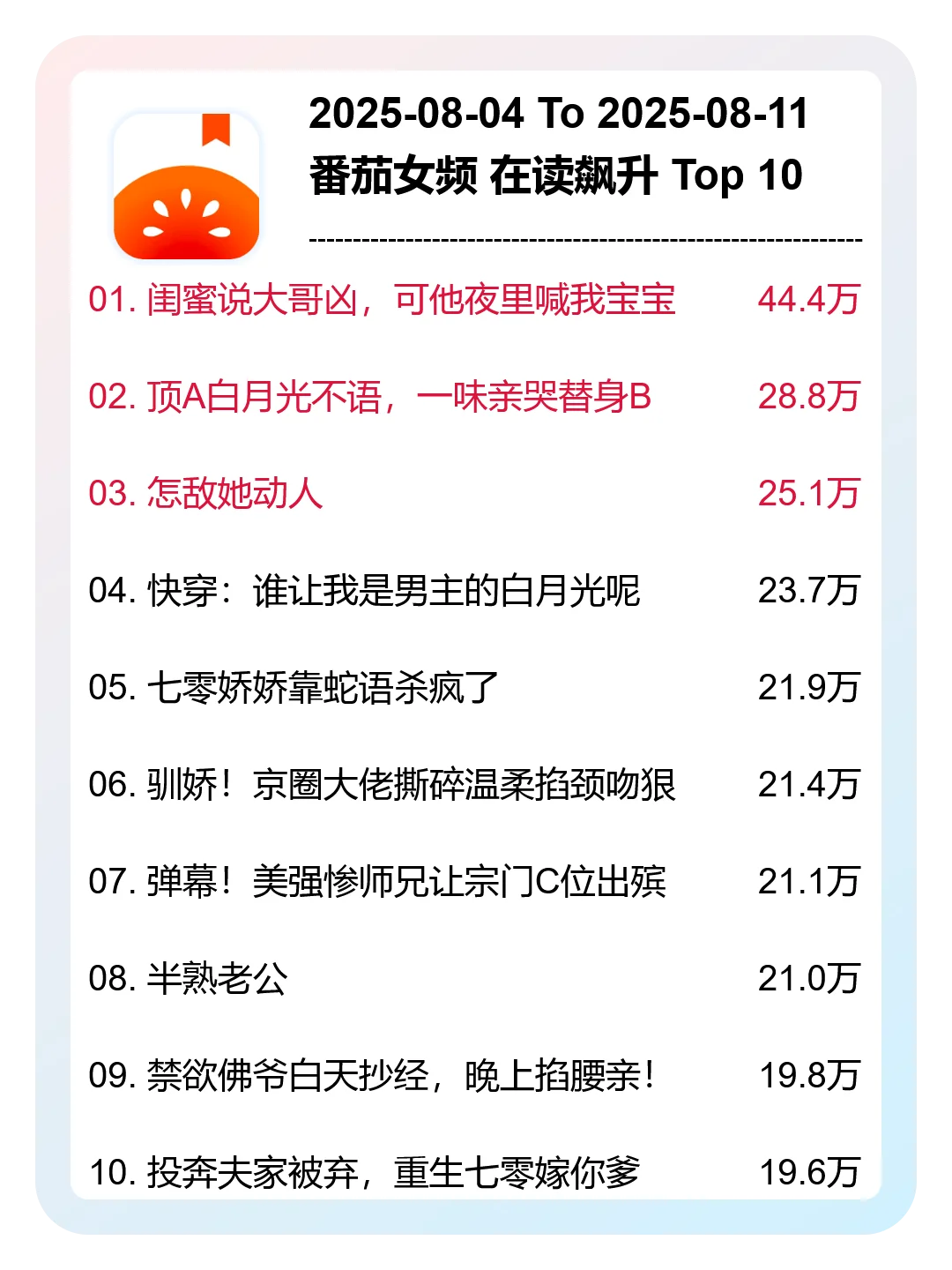 8月 第32周，番茄女频，新书榜分析