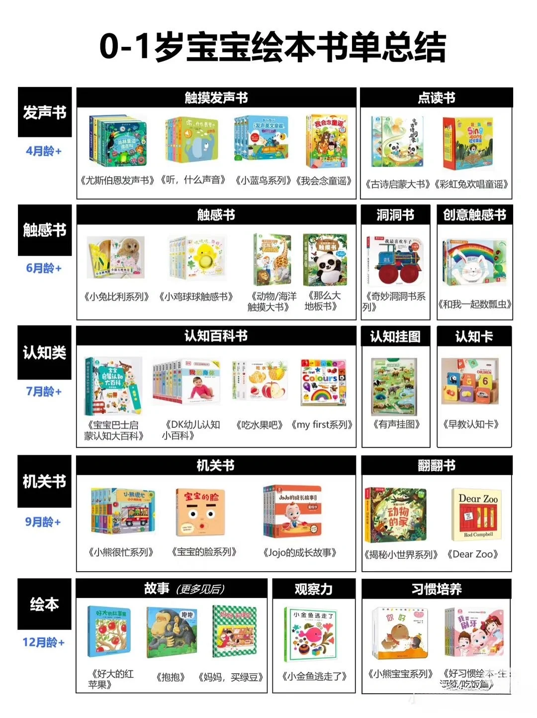 【0-1岁宝宝绘本书单】一张图搞定所有选择！