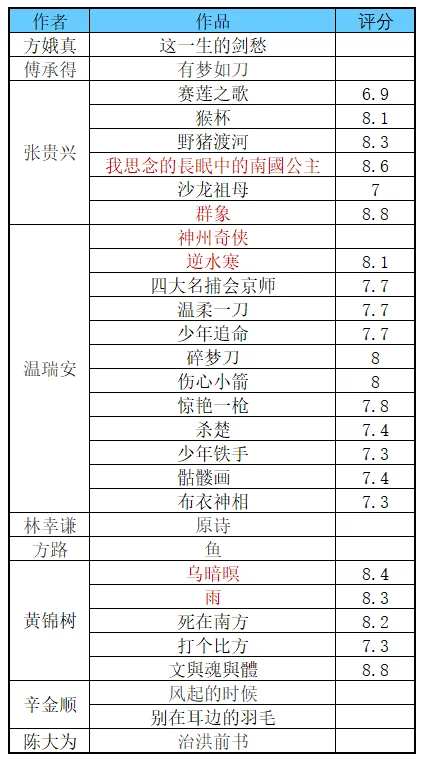 马华文学作品