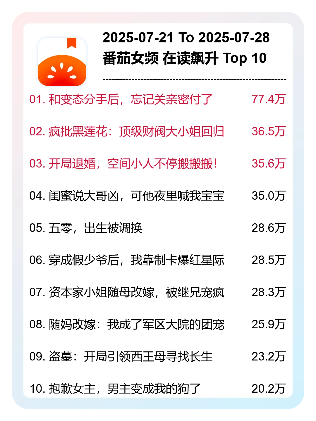 7月 第30周，番茄女频，新书在读飙升榜