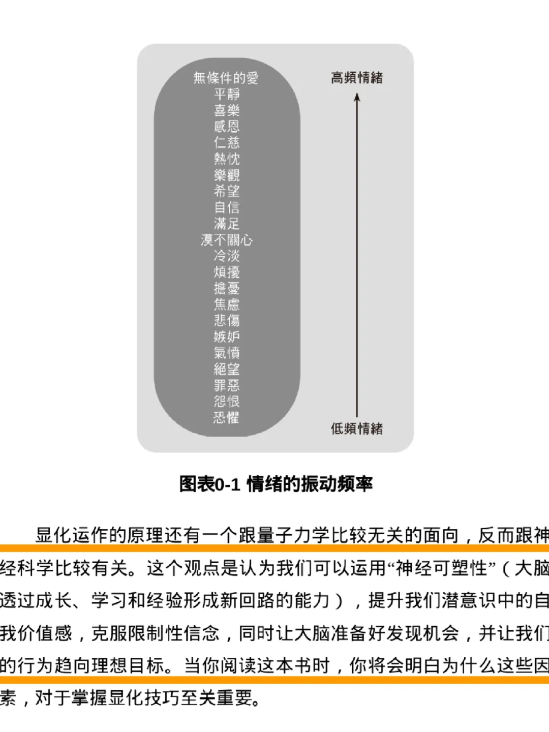 💐显化是真的‼️‼️manifest电子版pdf