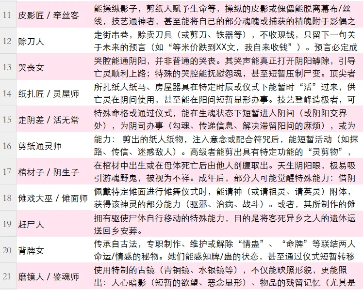 8.8同类型爆款短篇整理——民俗色彩身份