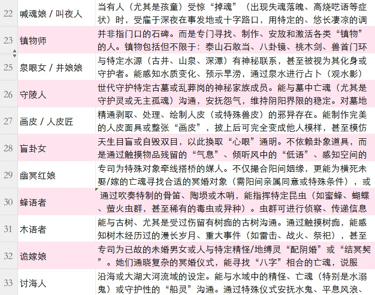 8.8同类型爆款短篇整理——民俗色彩身份