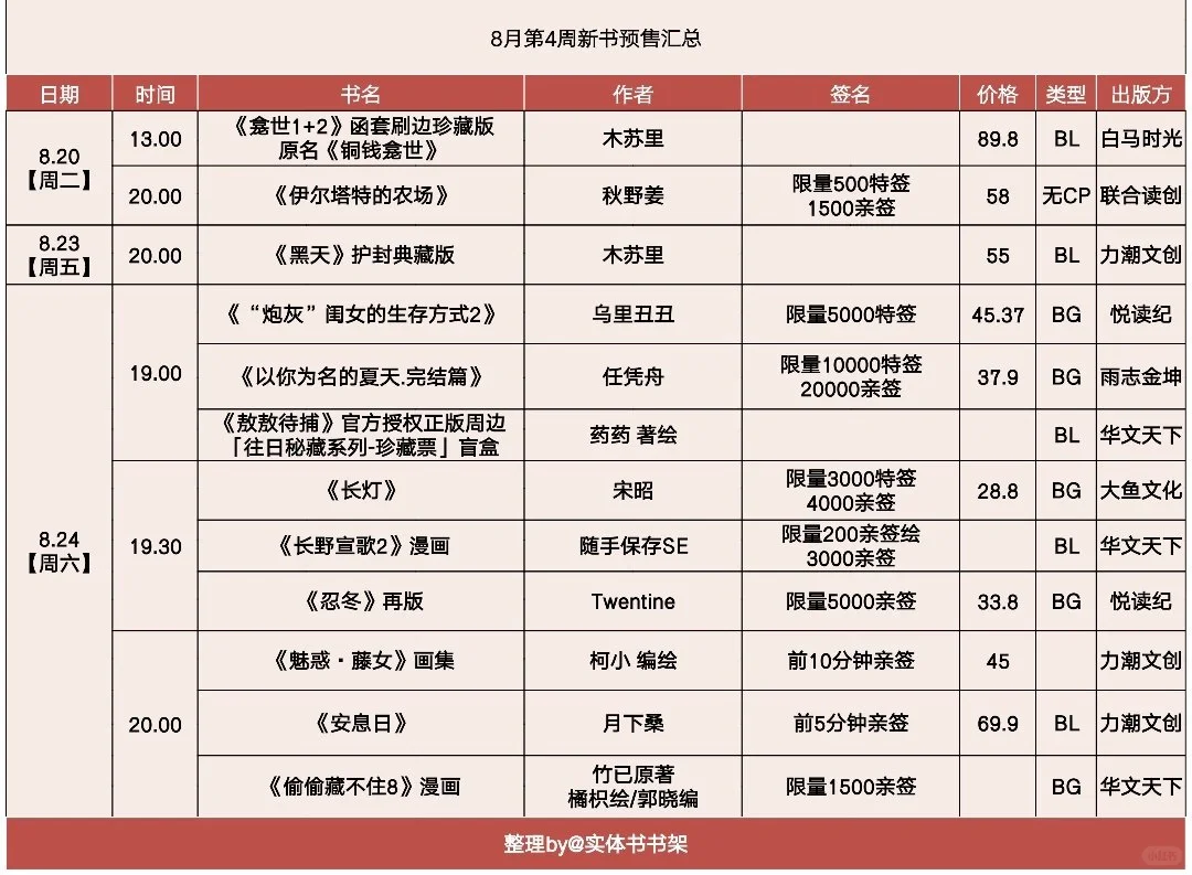 八月第四周新书预售汇总