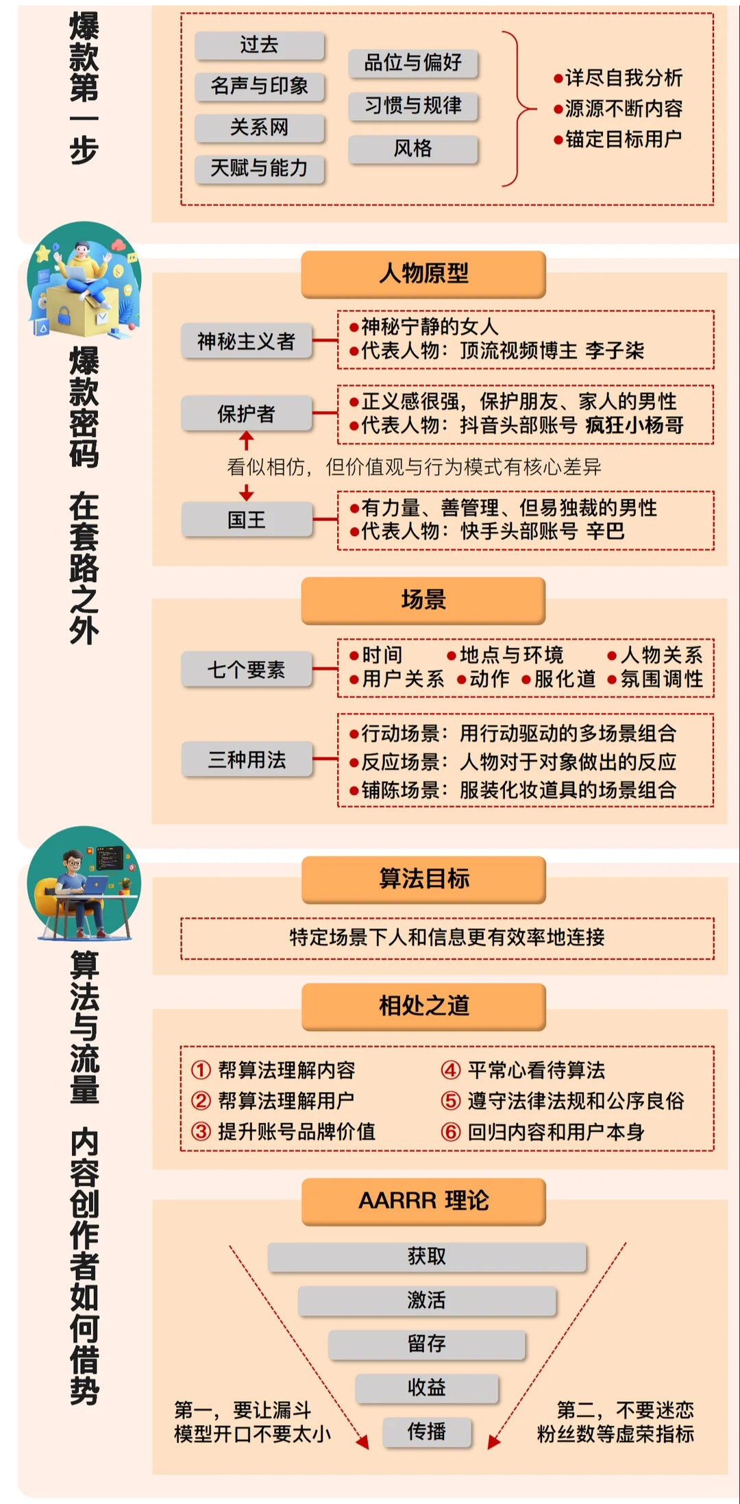 做爆款的，内容红利