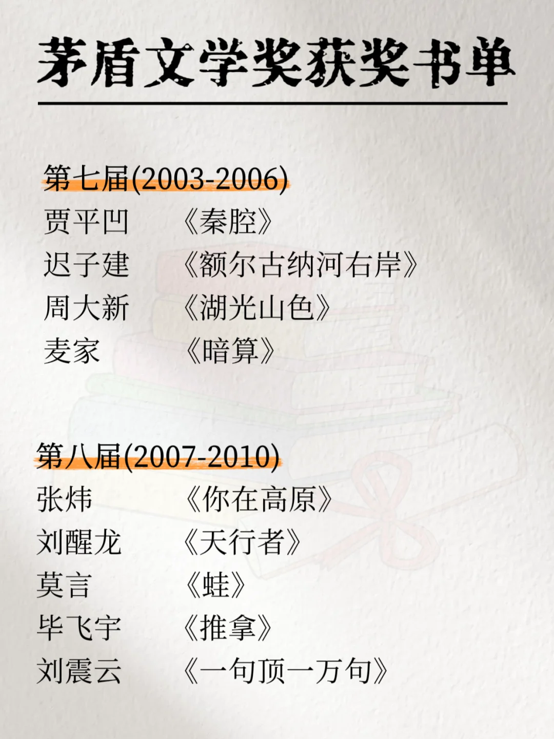茅盾文学奖获奖篇目，你喜欢哪一本?